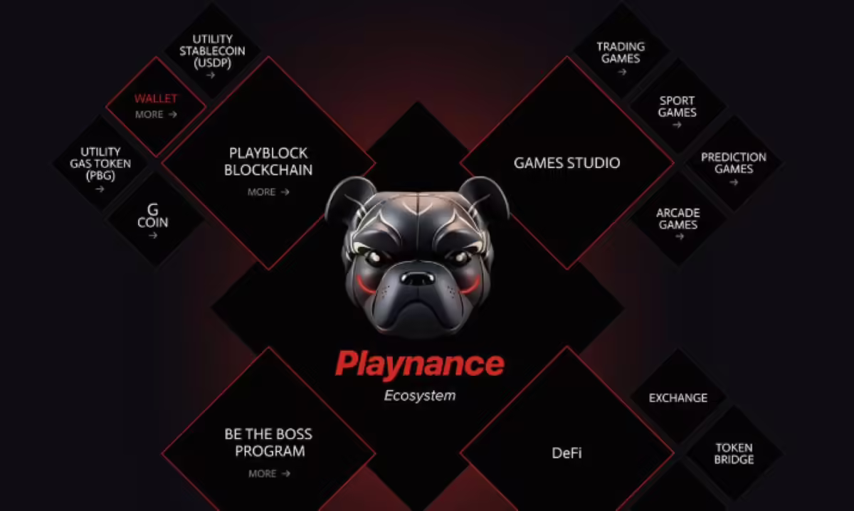 Playnance Launches PlayW3, a Fully On-Chain Web3 Social Gaming Platform Built on PlayBlock