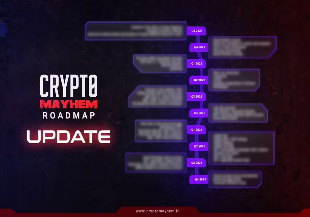 Crypto Mayhem gets updated roadmap