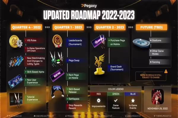 Pegaxy releases Roadmap Update and VIS Withdrawal System Update | PlayToEarn