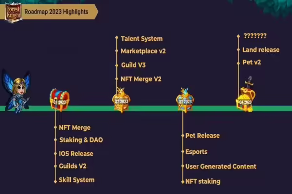 Forest Knight Releases Updated Roadmap for 2023 | PlayToEarn