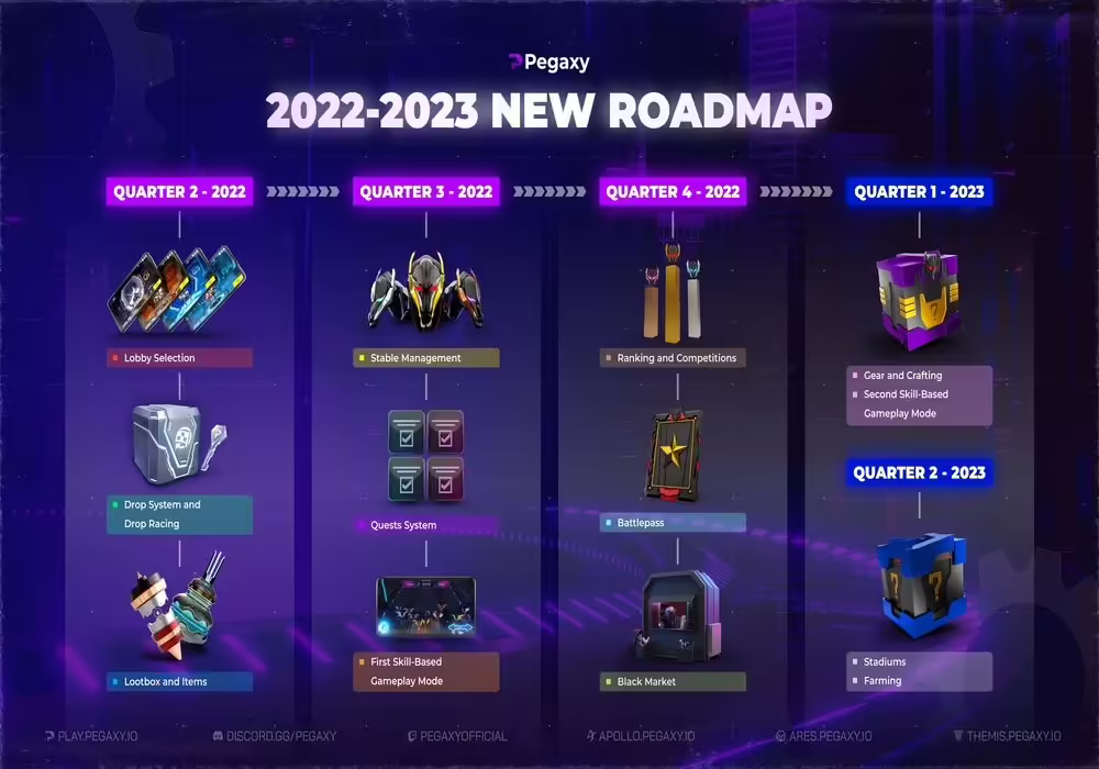 Pegaxy releases new roadmap