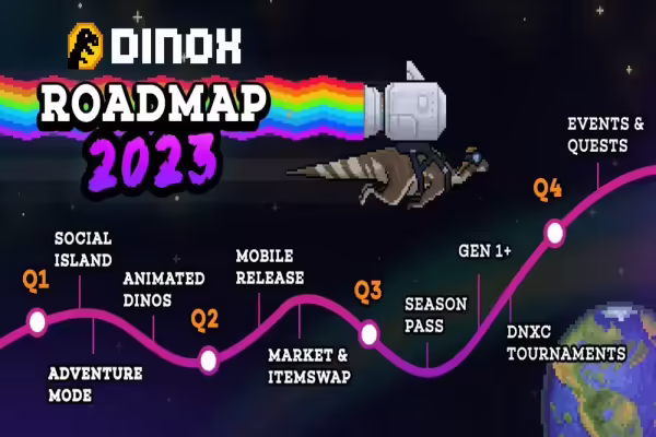 DinoX Unveils 2023 Roadmap | PlayToEarn