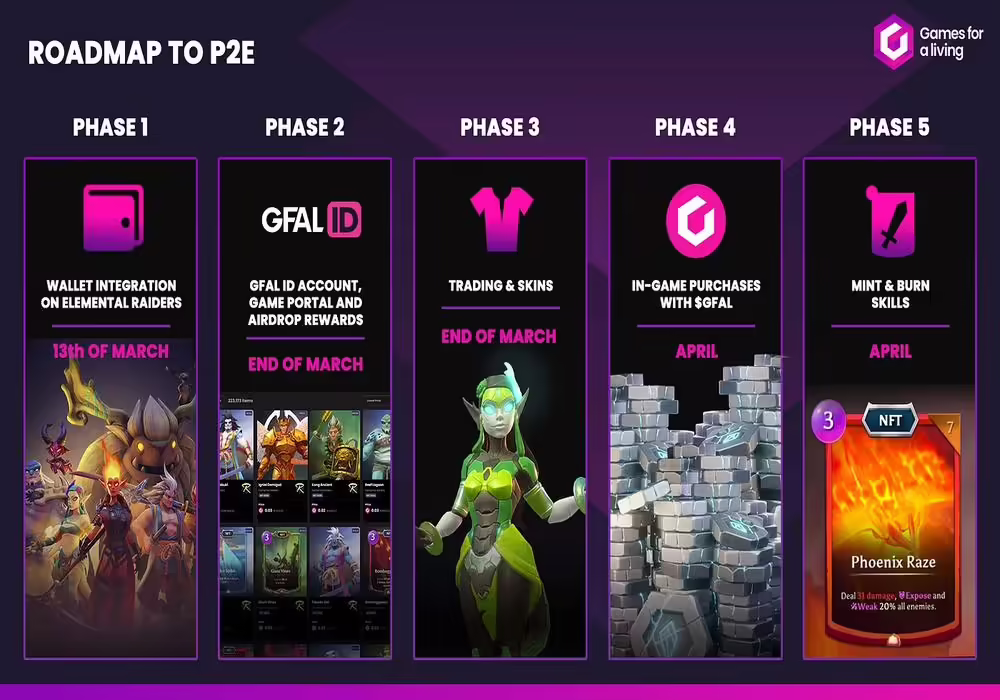 Elemental Raiders Announces The Play-and-Earn Roadmap