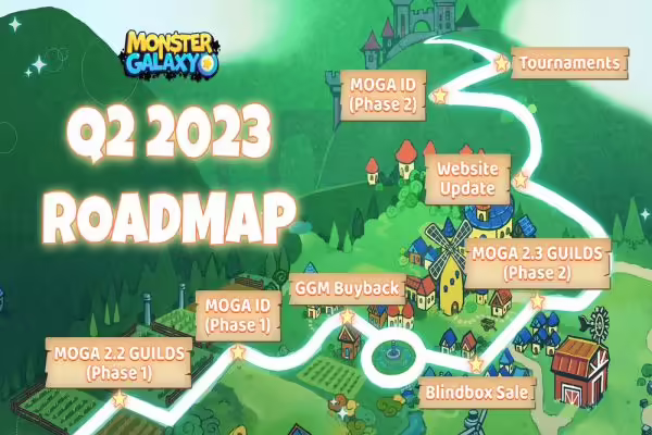 Monster Galaxy Gets Q2 2023 Roadmap Featuring New Guild System &amp; More | PlayToEarn