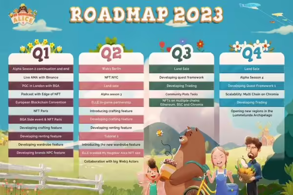 My Neighbor Alice 2023 Roadmap Includes New Alpha Seasons, Crafting Feature & More | PlayToEarn