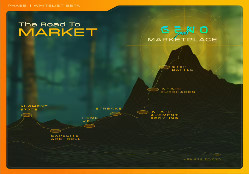 Genopets Reveals Latest Roadmap Update: The Road To Market