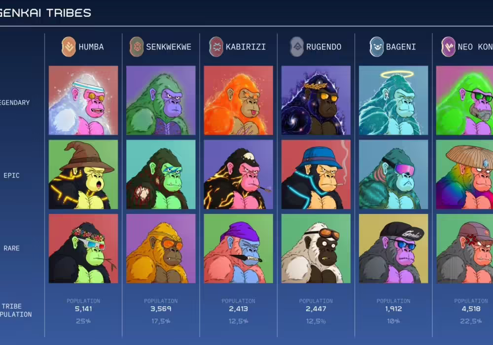 CyberKongz and Axie Infinity Unite in NFT Celebration and Art Contest