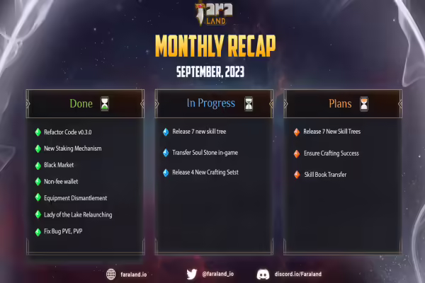 Faraland Reveals New Plans in September Monthly Recap | PlayToEarn