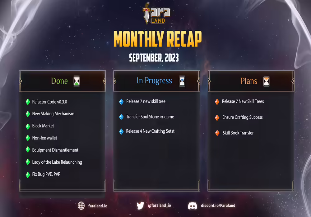 Faraland Reveals New Plans in September Monthly Recap