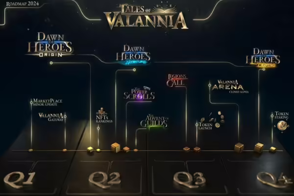 Solana Strategy MMO Valannia Reveals 2024 Roadmap | PlayToEarn