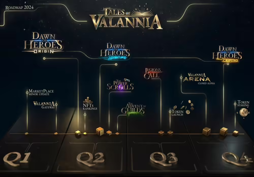 Solana Strategy MMO Valannia Reveals 2024 Roadmap